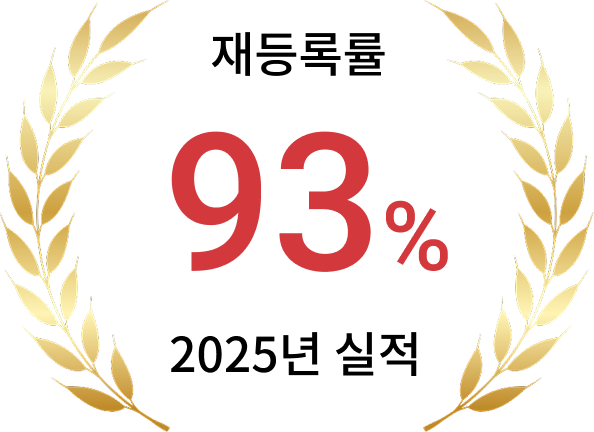 最短一週間留学可能